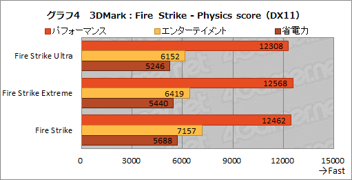 ꡼ No.031Υͥ / PRۥ1kgΥΡPCLEVEL-14FH057-i7-UXSXפϡ11CoreץåܤǰճʤۤɥˤƤ
