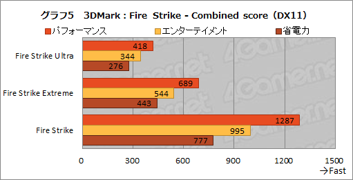 ꡼ No.032Υͥ / PRۥ1kgΥΡPCLEVEL-14FH057-i7-UXSXפϡ11CoreץåܤǰճʤۤɥˤƤ