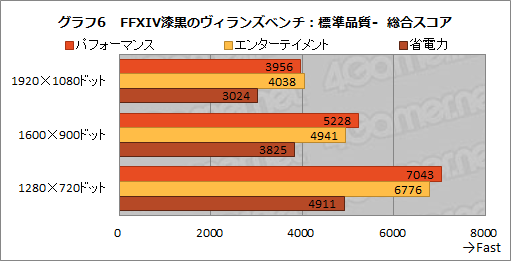 ꡼ No.033Υͥ / PRۥ1kgΥΡPCLEVEL-14FH057-i7-UXSXפϡ11CoreץåܤǰճʤۤɥˤƤ