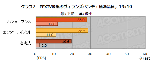 ꡼ No.034Υͥ / PRۥ1kgΥΡPCLEVEL-14FH057-i7-UXSXפϡ11CoreץåܤǰճʤۤɥˤƤ