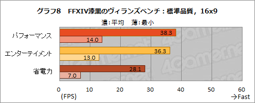 ꡼ No.035Υͥ / PRۥ1kgΥΡPCLEVEL-14FH057-i7-UXSXפϡ11CoreץåܤǰճʤۤɥˤƤ