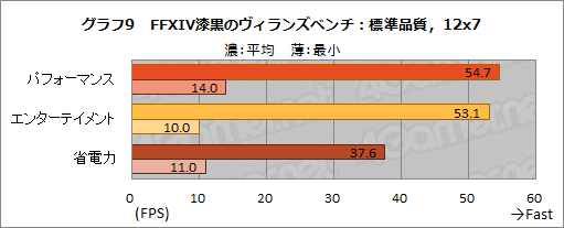 ꡼ No.036Υͥ / PRۥ1kgΥΡPCLEVEL-14FH057-i7-UXSXפϡ11CoreץåܤǰճʤۤɥˤƤ