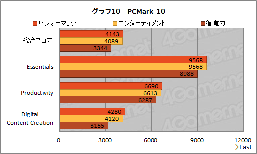 ꡼ No.037Υͥ / PRۥ1kgΥΡPCLEVEL-14FH057-i7-UXSXפϡ11CoreץåܤǰճʤۤɥˤƤ