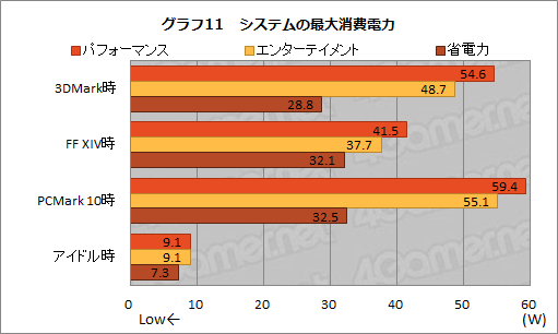 ꡼ No.038Υͥ / PRۥ1kgΥΡPCLEVEL-14FH057-i7-UXSXפϡ11CoreץåܤǰճʤۤɥˤƤ