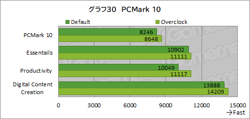 画像集#056のサムネイル/【PR】LEVEL∞のゲームPC「LEVEL-R769-LC127K-UAX」は，高スペックなCPU＆GPUの搭載と使い勝手の良い新型PCケースが見どころだ