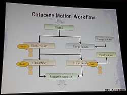 ���������꡼ No.018�Υ���ͥ������ / ��GDC 2010��������֤�16�������ʺ�Ȥ�ɬ�פ�FF13�Υࡼ�ӡ�������Ϥɤ���äƴ����������Τ�