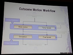 ���������꡼ No.019�Υ���ͥ������ / ��GDC 2010��������֤�16�������ʺ�Ȥ�ɬ�פ�FF13�Υࡼ�ӡ�������Ϥɤ���äƴ����������Τ�