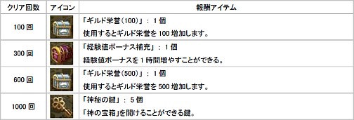 画像ギャラリー No.005のサムネイル画像 / 「アンリミテッドハーツ」GG&BBコラボ,限定アバター第二弾登場
