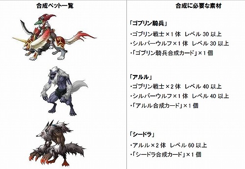 画像ギャラリー No.001のサムネイル画像 / 「アンリミテッドハーツ」,待望のペット合成システムを本日実装