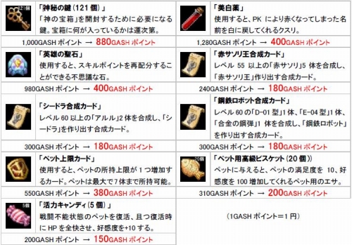 画像ギャラリー No.003のサムネイル画像 / 「アンリミテッドハーツ」,未実装武器の先行体験イベントを開催