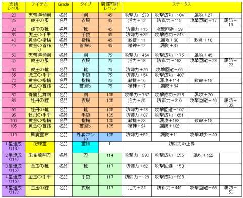 画像ギャラリー No.002のサムネイル画像 / 「天地大乱」新サーバーで実施の支援システム,詳細データ公開