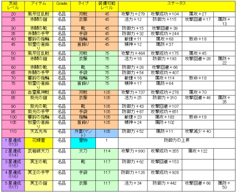 画像ギャラリー No.004のサムネイル画像 / 「天地大乱」新サーバーで実施の支援システム,詳細データ公開