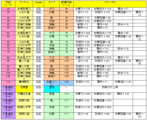画像ギャラリー No.006のサムネイル画像 / 「天地大乱」新サーバーで実施の支援システム,詳細データ公開