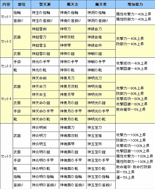 ꡼ No.002 | ŷפˤ緿åץǡȡ 4 ͽΤξϡŷϿ͡פ»ܡ̤ܶȤʤŷϿɤΥåȸ̤Ȥ