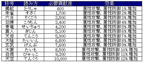 ꡼ No.003Υͥ / ŷסι楷ƥबѹꥢо 
