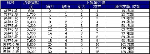 ꡼ No.005Υͥ / ŷסι楷ƥबѹꥢо 