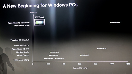 画像ギャラリー No.006のサムネイル画像 / Windows PC向けNVIDIA製SoC「RTX Spark」の正体が明らかに。Microsoftと共同でゲームへの対応も進める