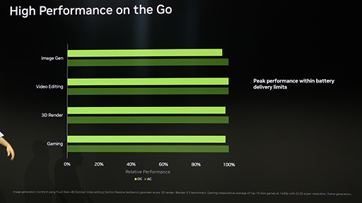 画像ギャラリー No.015のサムネイル画像 / Windows PC向けNVIDIA製SoC「RTX Spark」の正体が明らかに。Microsoftと共同でゲームへの対応も進める