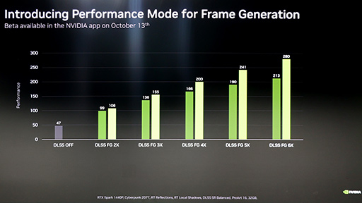 画像ギャラリー No.020のサムネイル画像 / Windows PC向けNVIDIA製SoC「RTX Spark」の正体が明らかに。Microsoftと共同でゲームへの対応も進める