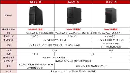 ���������꡼ No.005�Υ���ͥ������ / FRONTIER��MSI��GTX 750 Ti�����ɺ��ѤΥ�����PC��3��������䳫��