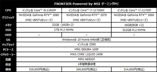 ꡼ No.004 | MSIFRONTIERޡΥܤˤ륲ޡPCȯ