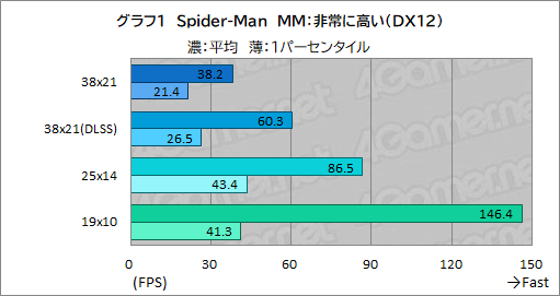 画像ギャラリー No.021のサムネイル画像 / 老舗のBTO PCブランド「FRONTIER」30周年記念ゲームPC「FR30」シリーズを検証。コスパ良好な満足度の高いPCだ【PR】