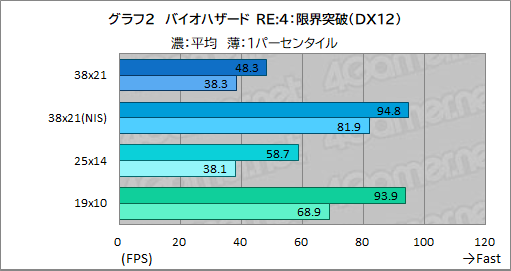 画像ギャラリー No.022のサムネイル画像 / 老舗のBTO PCブランド「FRONTIER」30周年記念ゲームPC「FR30」シリーズを検証。コスパ良好な満足度の高いPCだ【PR】