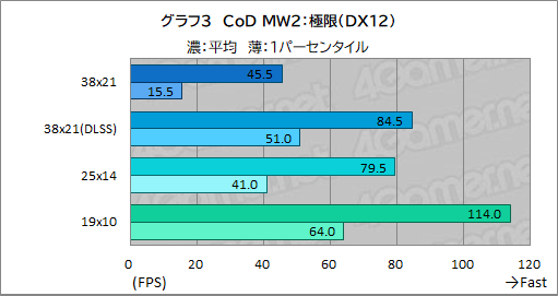 画像ギャラリー No.023のサムネイル画像 / 老舗のBTO PCブランド「FRONTIER」30周年記念ゲームPC「FR30」シリーズを検証。コスパ良好な満足度の高いPCだ【PR】
