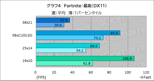 画像ギャラリー No.024のサムネイル画像 / 老舗のBTO PCブランド「FRONTIER」30周年記念ゲームPC「FR30」シリーズを検証。コスパ良好な満足度の高いPCだ【PR】