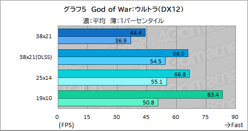 画像ギャラリー No.025のサムネイル画像 / 老舗のBTO PCブランド「FRONTIER」30周年記念ゲームPC「FR30」シリーズを検証。コスパ良好な満足度の高いPCだ【PR】