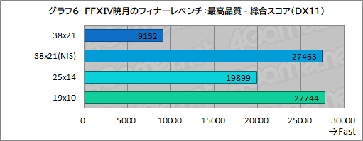 画像ギャラリー No.026のサムネイル画像 / 老舗のBTO PCブランド「FRONTIER」30周年記念ゲームPC「FR30」シリーズを検証。コスパ良好な満足度の高いPCだ【PR】