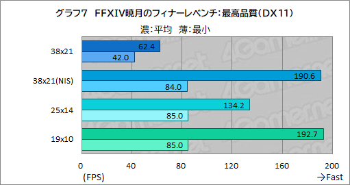 画像ギャラリー No.027のサムネイル画像 / 老舗のBTO PCブランド「FRONTIER」30周年記念ゲームPC「FR30」シリーズを検証。コスパ良好な満足度の高いPCだ【PR】