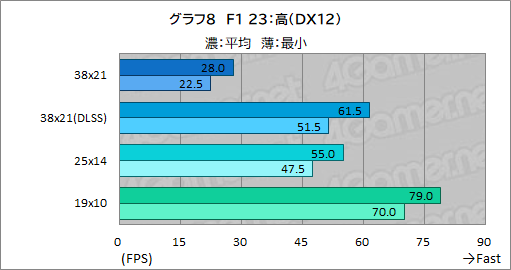 画像ギャラリー No.028のサムネイル画像 / 老舗のBTO PCブランド「FRONTIER」30周年記念ゲームPC「FR30」シリーズを検証。コスパ良好な満足度の高いPCだ【PR】