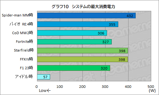画像ギャラリー No.030のサムネイル画像 / 老舗のBTO PCブランド「FRONTIER」30周年記念ゲームPC「FR30」シリーズを検証。コスパ良好な満足度の高いPCだ【PR】