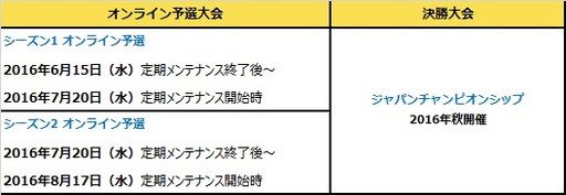 ���������꡼ No.003�Υ���ͥ������ / �֥֥쥤�ɥ���ɥ����� ����ѥ�����ԥ��󥷥å� 2016�פΥ������塼�뤬����