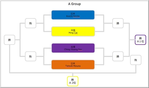 ���������꡼ No.004�Υ���ͥ������ / �֥֥쥤�ɥ���ɥ�����ס��֥��ɥ����ԥ��󥷥åספ�ͽ����̤�ȯɽ��ͽ��������ꥤ�󥿥ӥ塼��