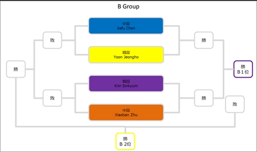 ���������꡼ No.005�Υ���ͥ������ / �֥֥쥤�ɥ���ɥ�����ס��֥��ɥ����ԥ��󥷥åספ�ͽ����̤�ȯɽ��ͽ��������ꥤ�󥿥ӥ塼��