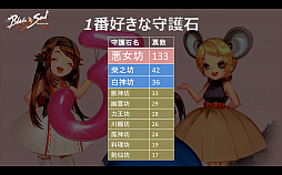 画像ギャラリー No.021のサムネイル画像 / 3周年を迎えた「ブレイドアンドソウル」初の公開生放送をレポート。新エリア「西落」や新職業,今年のジャパンチャンピオンシップ開催などが明らかに