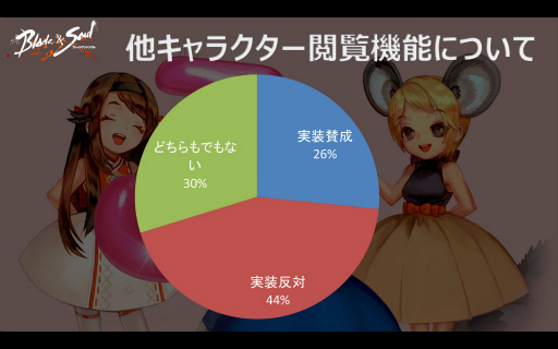 ꡼ No.027Υͥ / 3ǯޤ֥֥쥤ɥɥ׽θݡȡꥢפ俷ȡǯΥѥԥ󥷥å׳Ťʤɤ餫