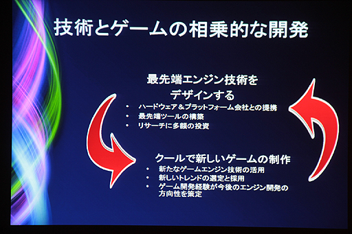 ꡼ No.004 | CEDEC 2012ϼAAAΥȤ3ܤˡTim Sweeney᤬륲ȳθߤ̤