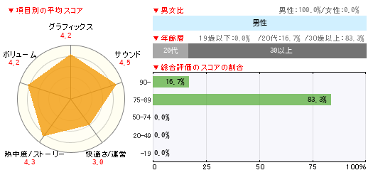 読者レビュー アーマード コア フォーアンサー Ps3 4gamer Net