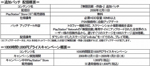 画像集#005のサムネイル/PS3「無限回廊 -序曲-」,12月11日に追加1000ステージ配信。さらに同日から1000時間限定で1000円にて販売