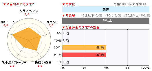 読者レビュー ポケットモンスター プラチナ Nds 4gamer Net