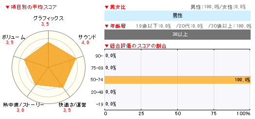 読者レビュー テイルズ オブ シンフォニア ラタトスクの騎士 Wii 4gamer