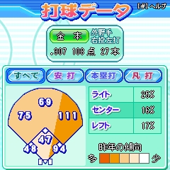 画像集#004のサムネイル/パワプロキャラでプロ野球中継が楽しめるケータイツールが登場!