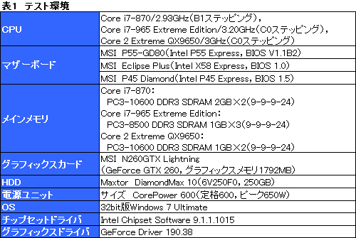 画像ギャラリー No.015のサムネイル画像 / 特徴を徹底的に掘り下げるLynnfield基礎テスト。キモは「Turbo Boost」だ