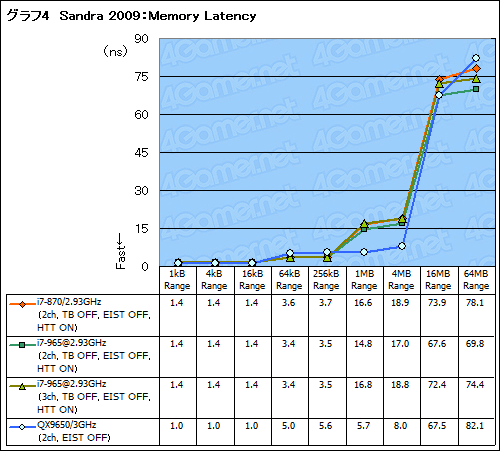 ꡼ No.020 | ħŰŪ˷겼LynnfieldåƥȡϡTurbo Boostפ