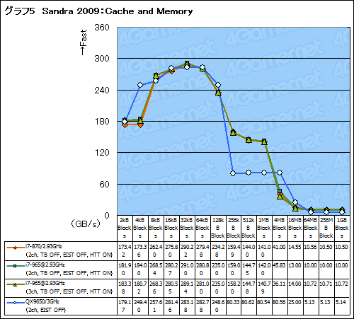 ꡼ No.021 | ħŰŪ˷겼LynnfieldåƥȡϡTurbo Boostפ