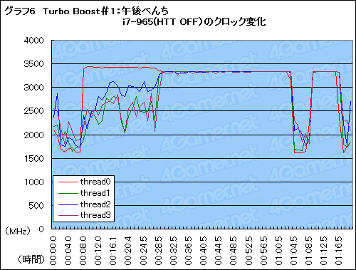 ꡼ No.022 | ħŰŪ˷겼LynnfieldåƥȡϡTurbo Boostפ
