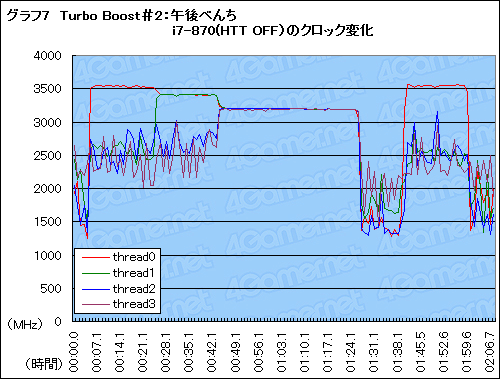 ꡼ No.023 | ħŰŪ˷겼LynnfieldåƥȡϡTurbo Boostפ